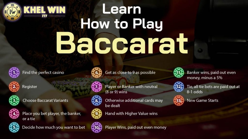 Learn How to play Baccarat