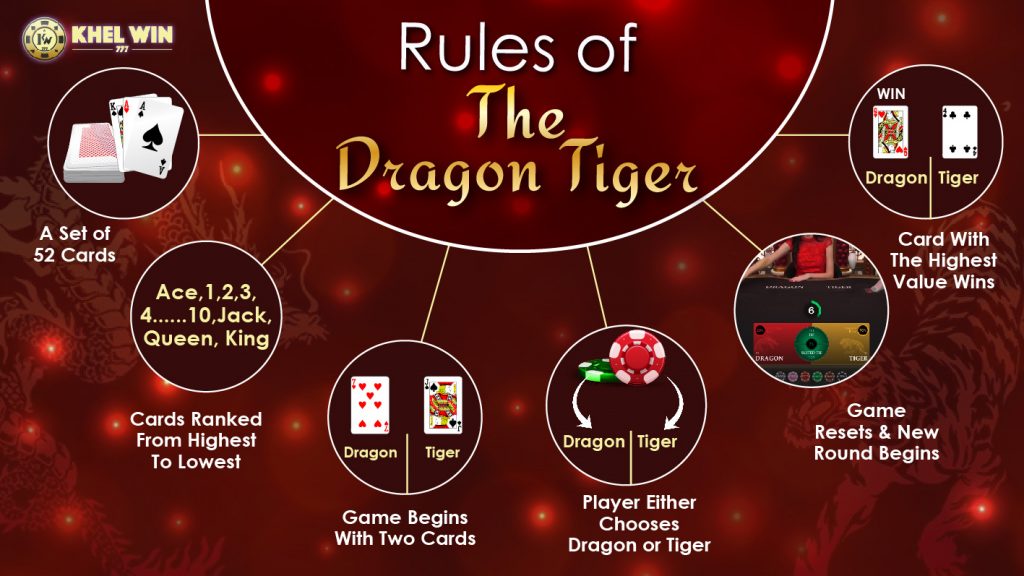 Rules of the dragon tiger casino game