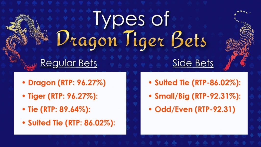 Types of Dragon Tiger Bets