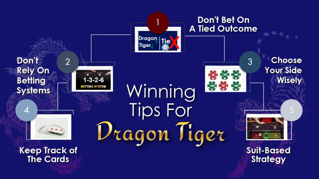 Tips to play Online Dragon Tiger Real Money
