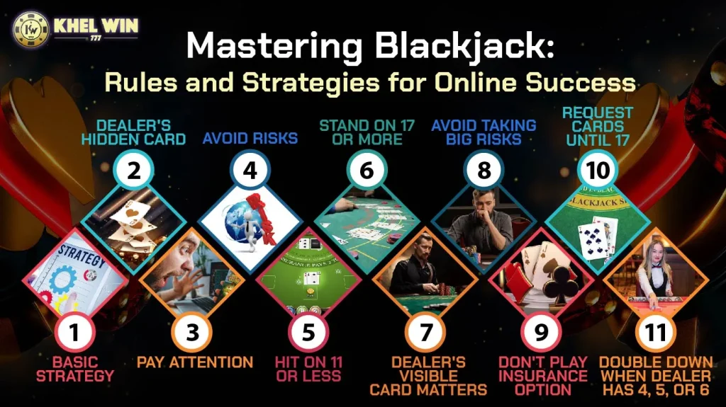 blackjack-online-rules-and-strategy
