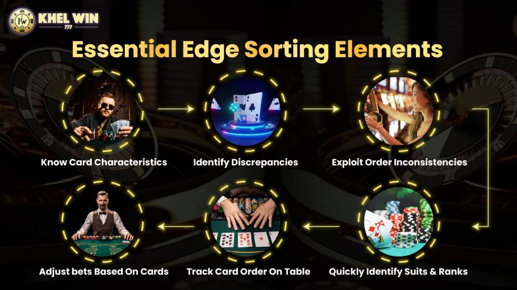 essentials edge sorting elements