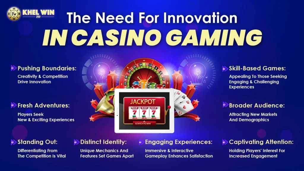 The Need for Innovation: in casino gaming