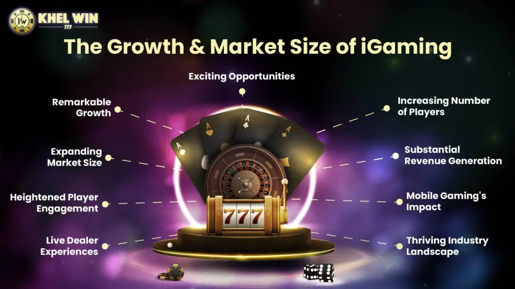 The growth and market size of iGaming
