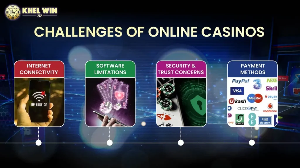 Challenges of Online Casinos