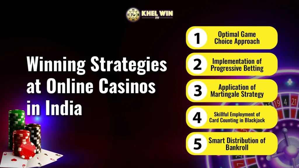 Strategies for Winning at Online Casinos in India